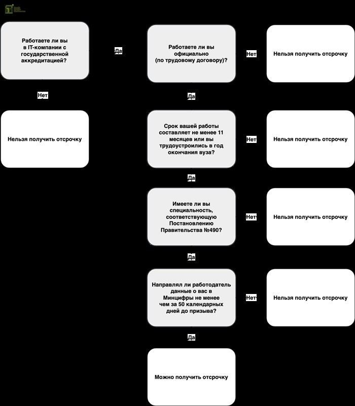 Программы для удаления данных с дисков: возможно ли создать такую?
