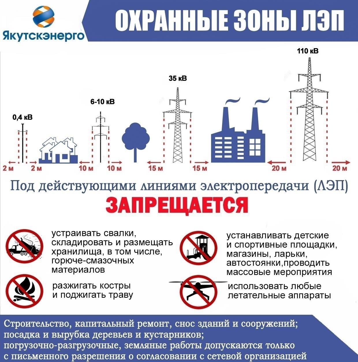Какие зоны прерывания электроснабжения существуют в регионе?