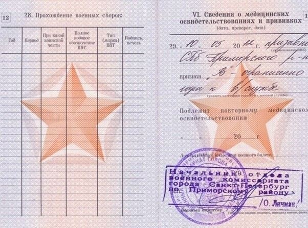 Какие повестки могут получить сотрудники и как действовать работодателю?