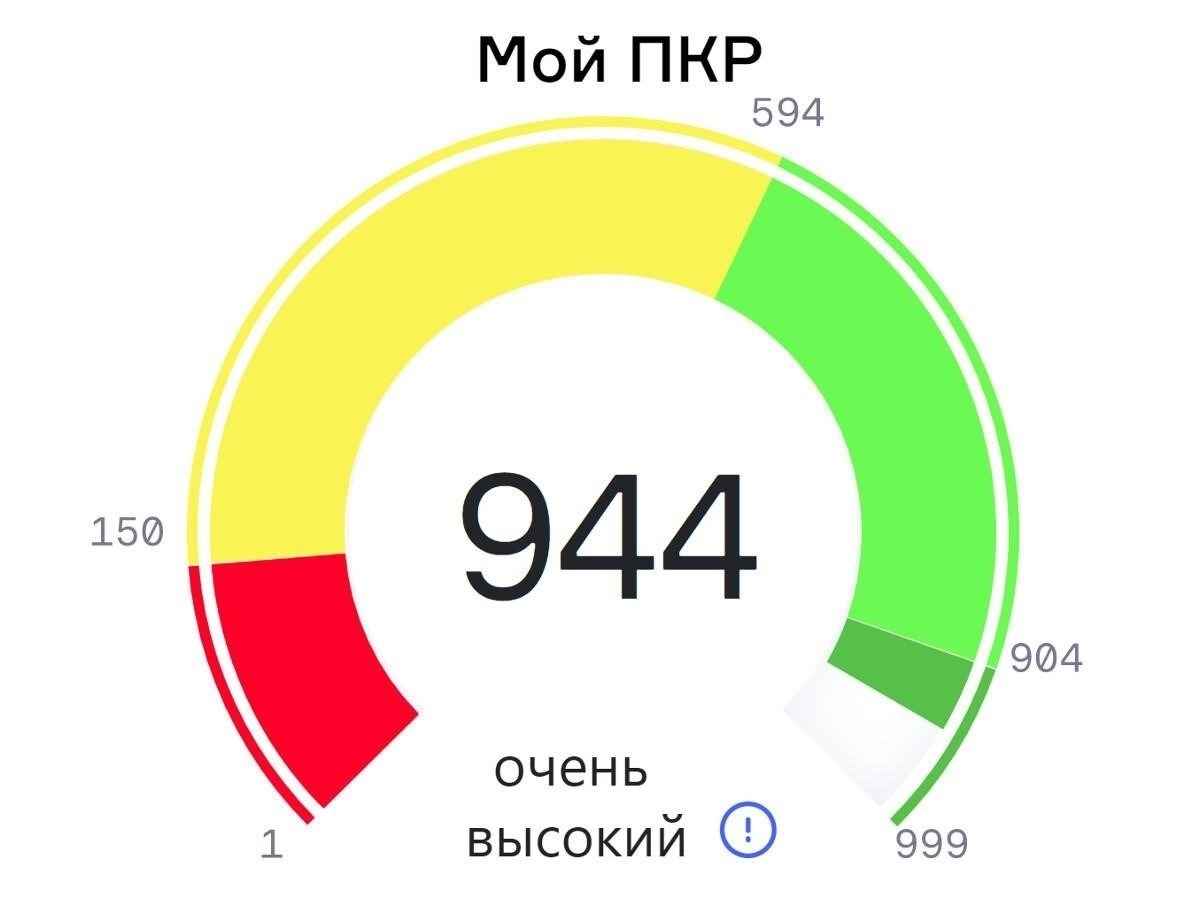 Какой доход и кредитный балл необходимы для получения ипотеки в 2025 году