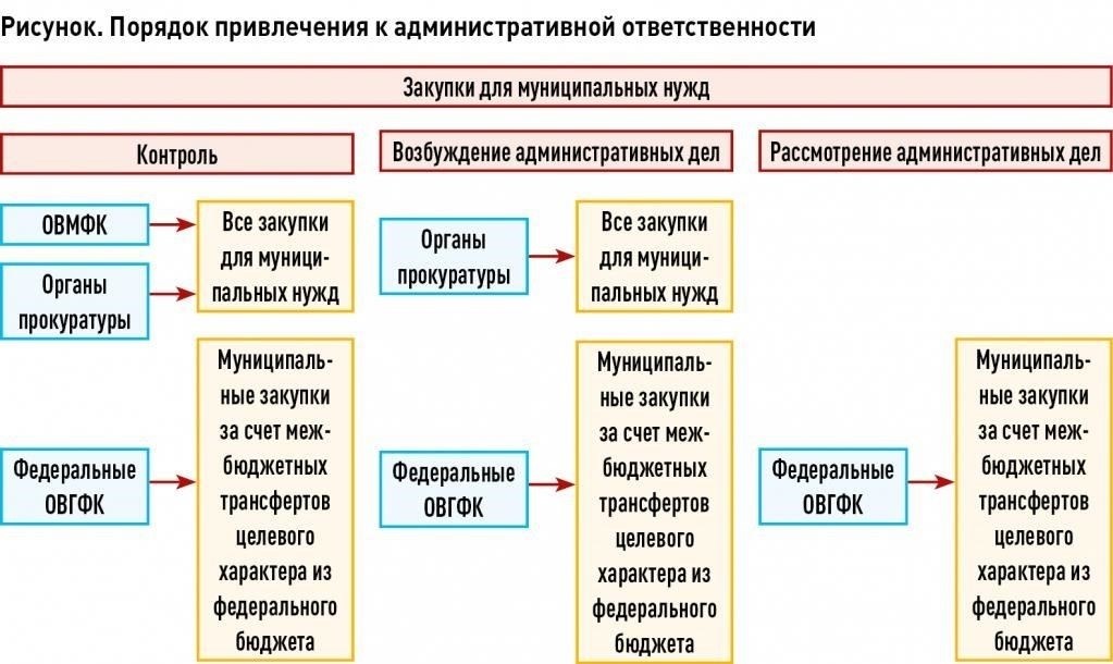Каковы практические последствия принудительных работ для правонарушителей?