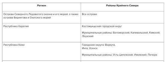 Каковы региональные и северные корректировки для вахтовых смен?