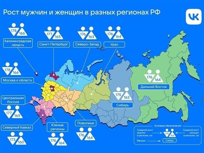 Мифы и реальность: что влияет на восприятие идеального роста