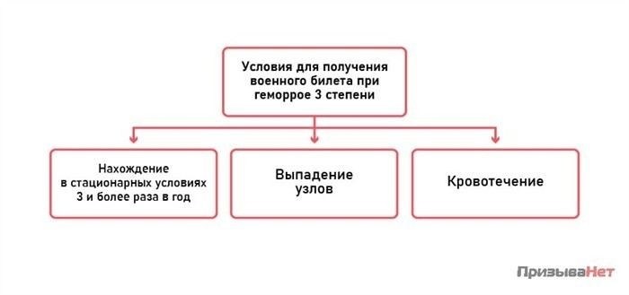 Особенности диагностики заболевания в армии: когда стоит обратиться за помощью