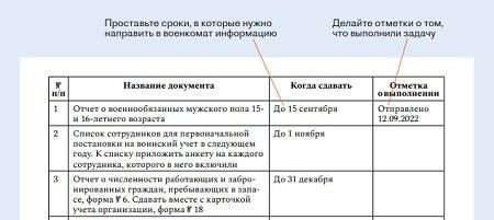 Как подать документы в военкомат: пошаговый алгоритм