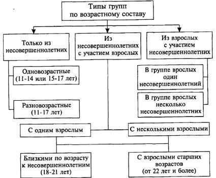 Ключевые элементы преступления, связанного с групповым нападением, в уголовном праве