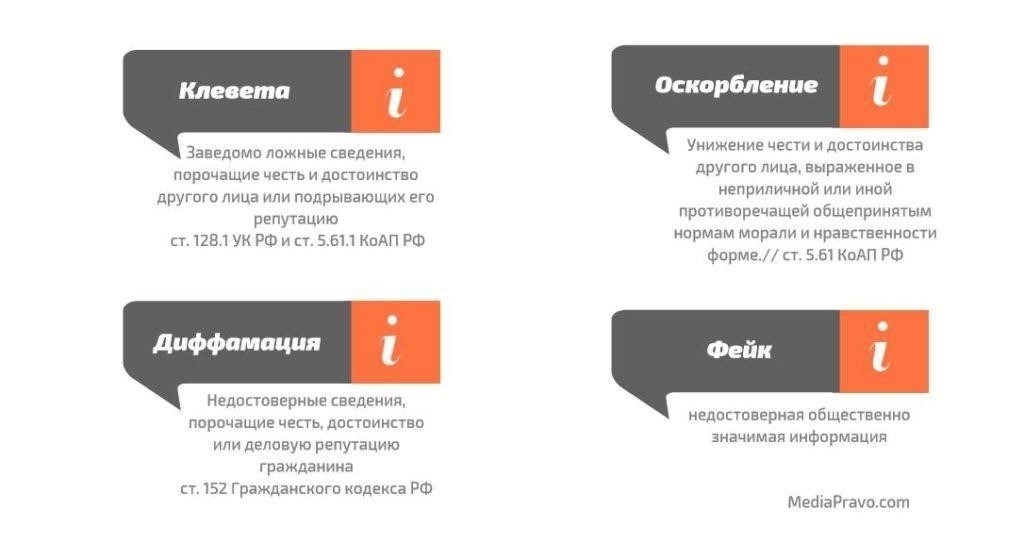 Ключевые компоненты, которые необходимо включить в заявление о диффамации