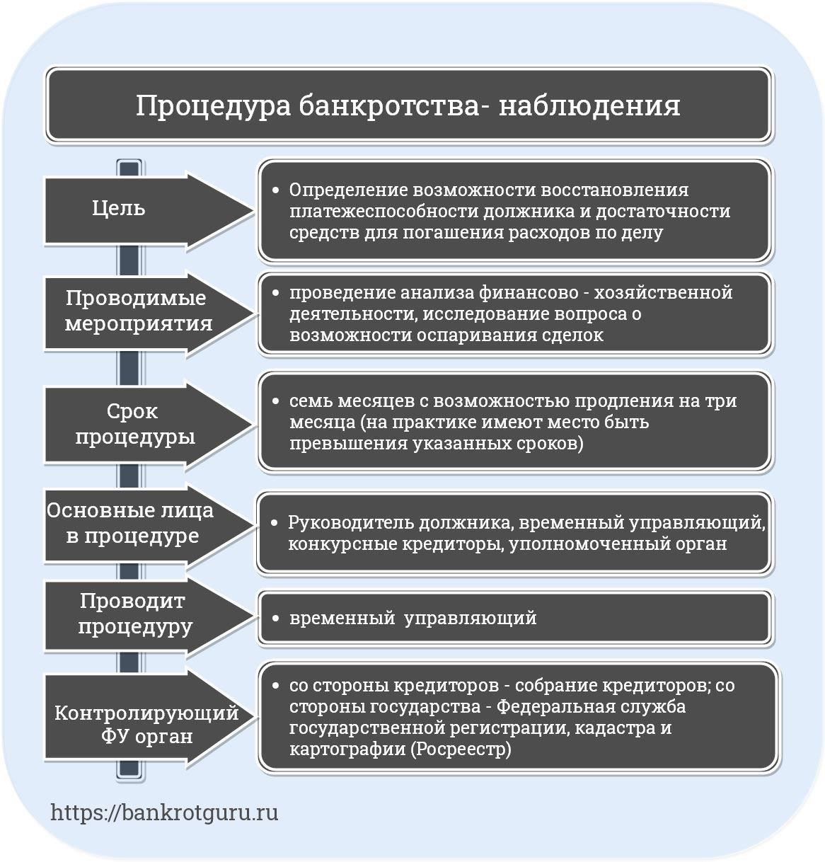 Ключевые соображения при запросе доказательств в ходе процедуры банкротства