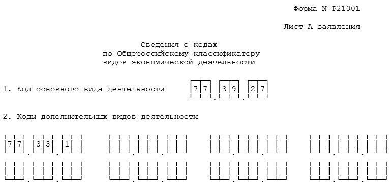 Коды деятельности ОКВЭД-2, относящиеся к операциям ЛУ