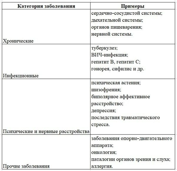 Шаг 1. Обращение к военно-врачебной комиссии