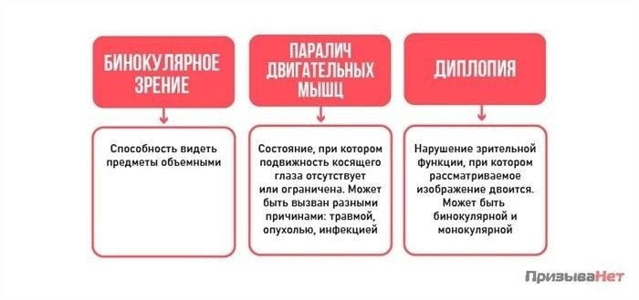 Что значит категория годности Б при косоглазии?