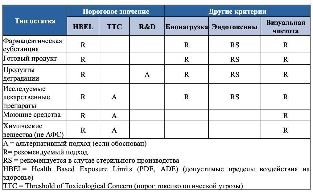 Критерии приемлемости для перевода в МИИТ