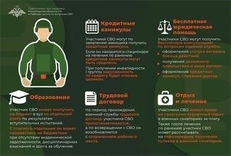 Критерии приемлемости для претензий на военную компенсацию