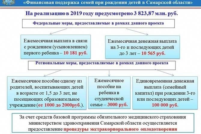 Критерии приемлемости финансовой помощи для семей с одним родителем
