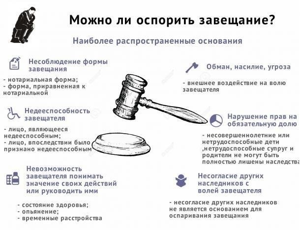 Кто имеет право оспорить завещание?