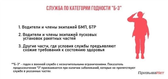 Какие вакансии доступны для призывников с категорией В?