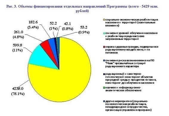 Люди, родившиеся в зонах отчуждения или переселенные в связи с загрязнением, имеют право на дополнительные социальные услуги. Эти услуги предоставляются для смягчения долгосрочных последствий облучения для здоровья.