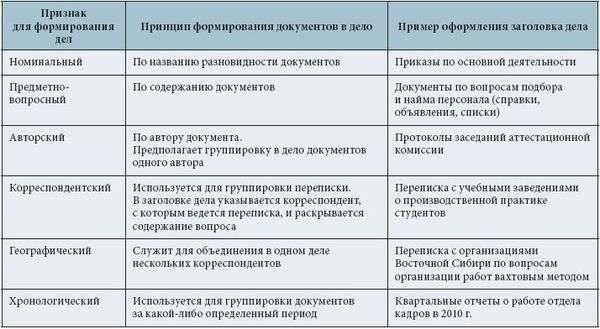 Лучшие практики по организации и хранению файлов уволенных работников