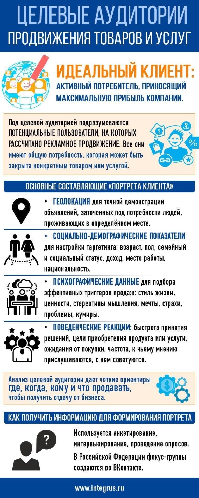 Маркетинг для правильной аудитории