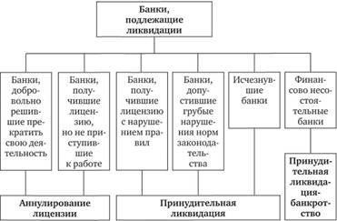 Механизмы принудительного исполнения требований кредиторов в ходе ликвидации