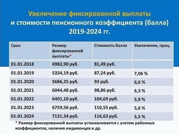 Минимальный стаж для получения права на пенсию в МВД