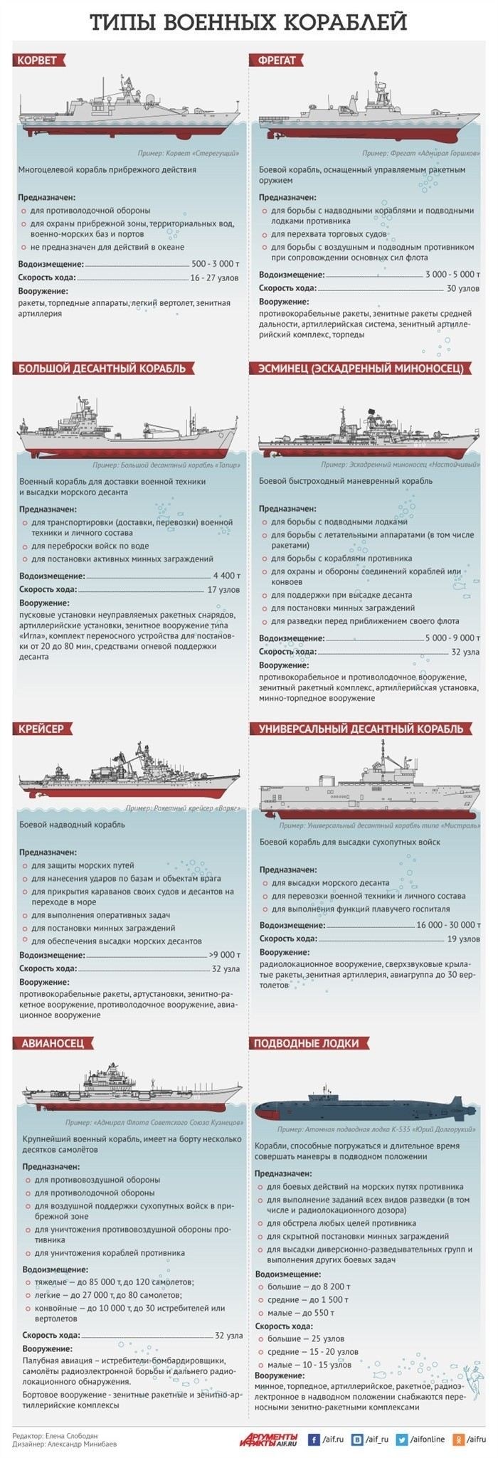 Как выбрать подходящий десантный корабль для конкретной операции?