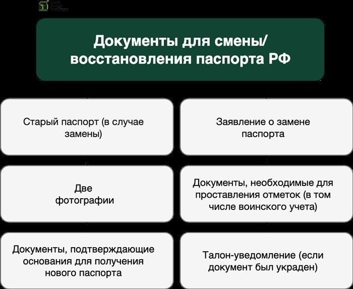 Кто может подать документы без военного билета?