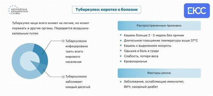 Какие стадии туберкулёза учитываются при призыве в армию?