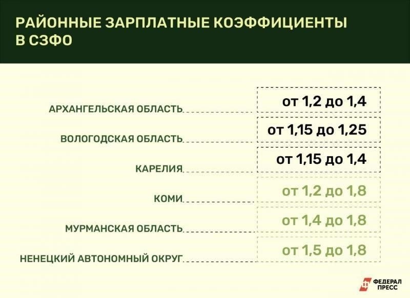На какие выплаты влияют районные и северные коэффициенты?