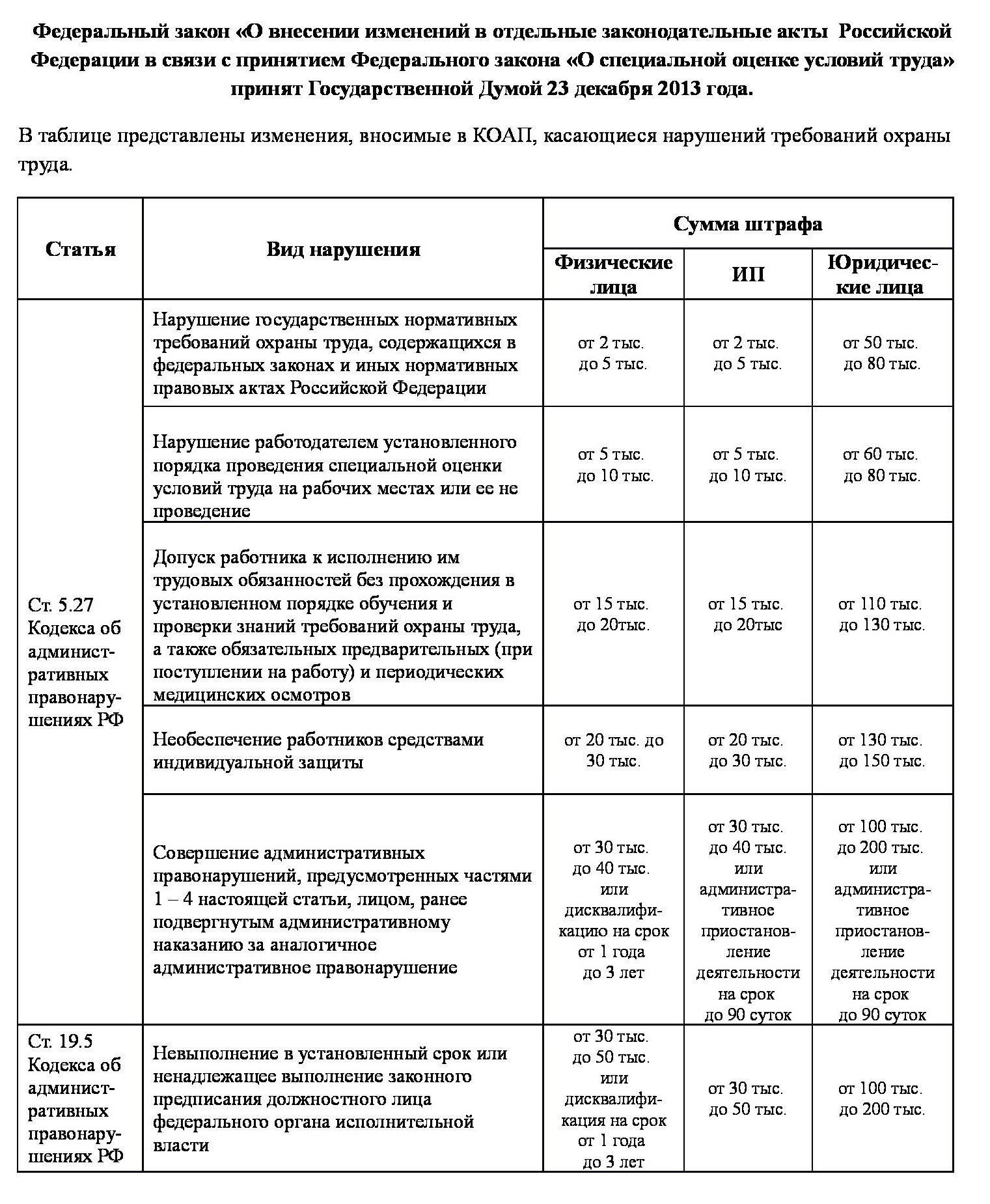 Начните с определения масштабов нарушений и уточнения штрафных санкций, применимых к каждому сценарию. Штрафные санкции могут различаться в зависимости от того, связано ли нарушение со сроками, качеством или любым другим аспектом соглашения. Например, если нарушение связано с задержкой поставки, штраф может рассчитываться исходя из количества дней, прошедших после окончания срока. Если нарушение связано с несоблюдением стандартов качества, штраф может быть основан на стоимости устранения проблемы.
