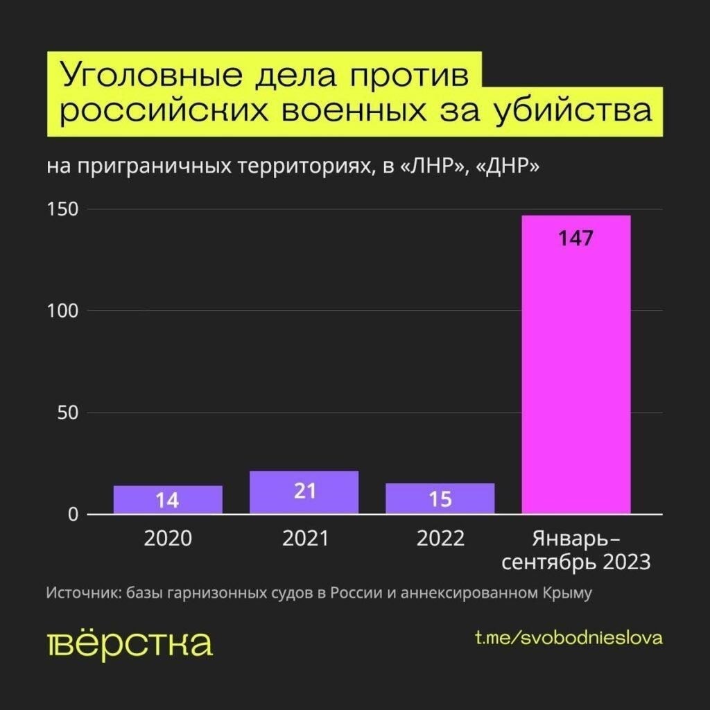 Недобровольное убийство по сравнению с убийством: Основные различия
