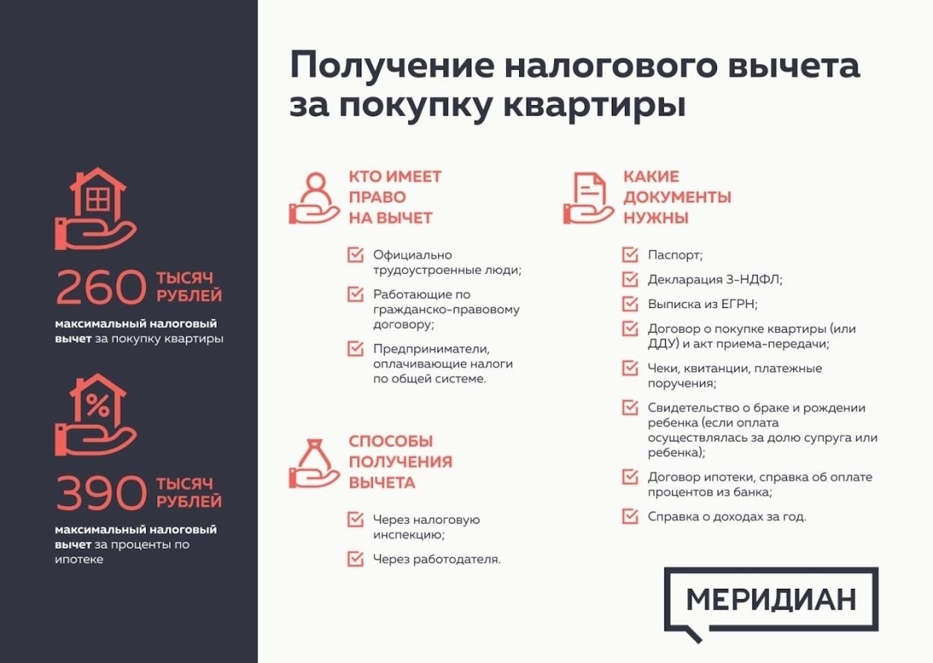 Необходимые документы для получения налогового вычета при покупке недвижимости