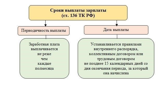 Ниже приводится краткая информация о невыплаченной заработной плате: