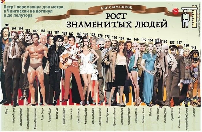 Высокий рост увеличивает риск развития рака: что говорят исследования?