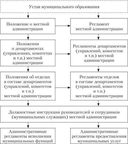 Нормативно-правовая база местного бюджетного надзора