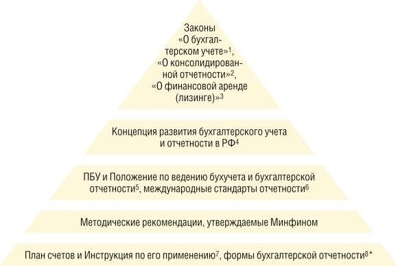Нормативно-правовая база: Основные нормативные акты, регулирующие оплату отпуска
