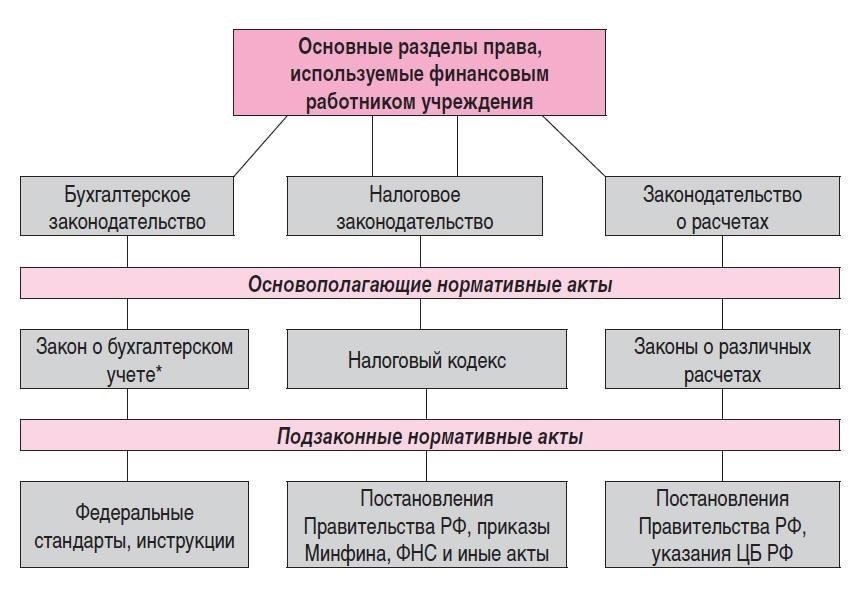 Нормативные акты и правовые стандарты содержат четкие указания относительно использования печатей на таких документах. Во избежание судебных споров владельцам бизнеса необходимо соблюдать эти правила. Несоблюдение этих требований может подорвать юридическую силу доверенности в ходе судебного разбирательства, что может привести к вынесению неблагоприятных решений в пользу доверителя или назначенного представителя. Суды часто полагаются на наличие официальных печатей для проверки подлинности, а их отсутствие может вызвать сомнения в легитимности документа.