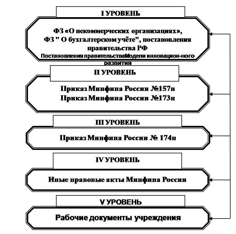 Нормативные документы, регулирующие проведение повторной оценки качества в здравоохранении