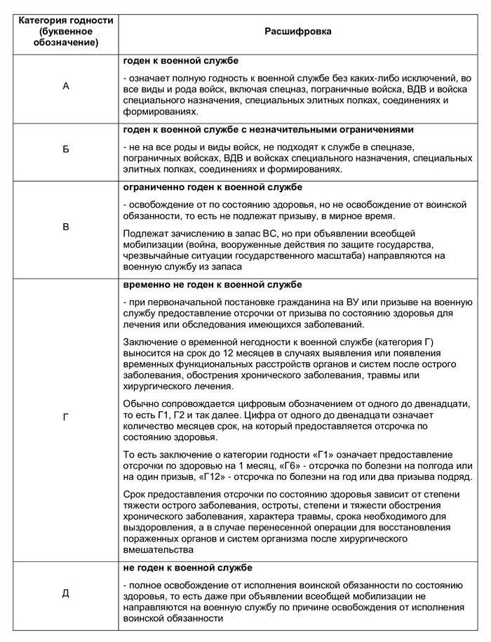 Кто обязан стать на первичный воинский учет