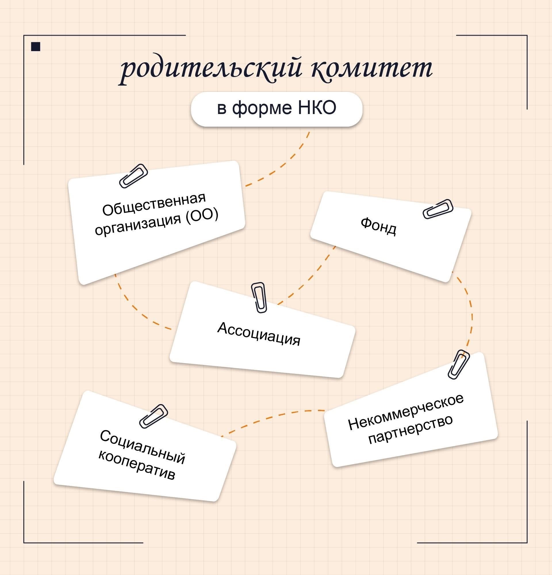 Обзор роли Комитета в развитии города