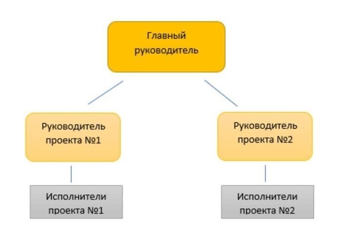 Обзор структуры и обязанностей