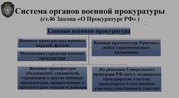 Обзор структуры военной прокуратуры в Российской Федерации