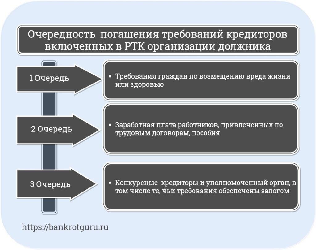Очередность выплаты заработной платы на предприятиях-банкротах