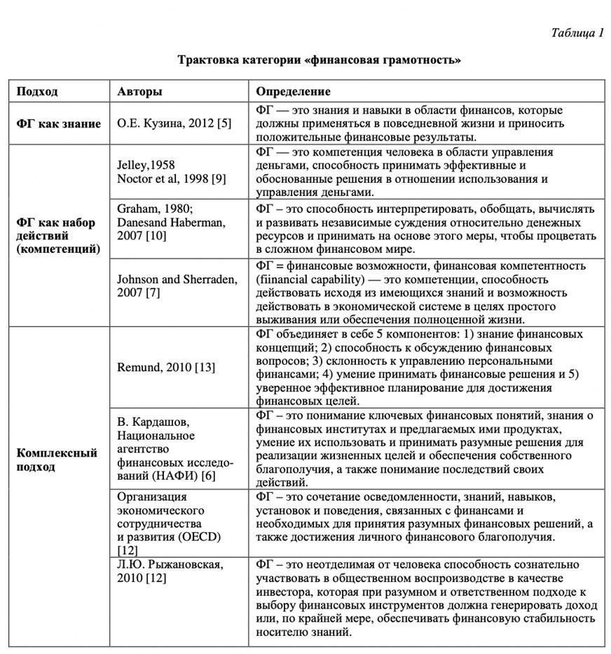 Операционные расходы и финансовое планирование в детском саду