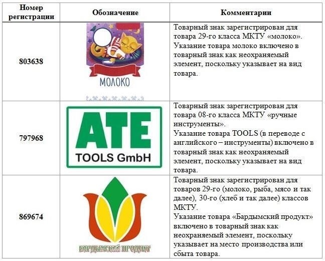 Определения и термины, введенные приказом № 831
