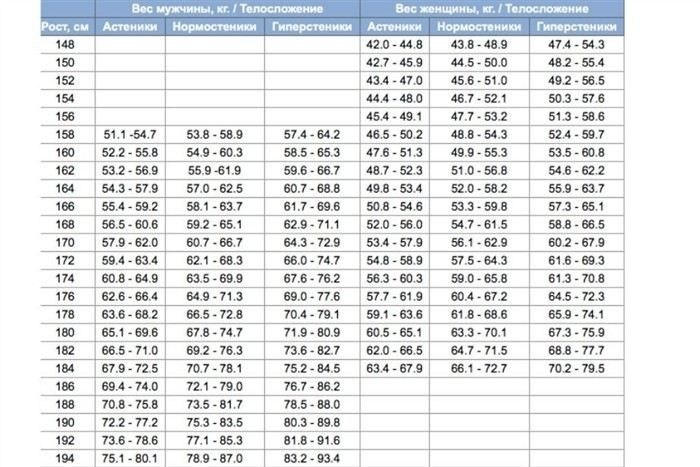 Продвинутый метод вычисления идеального веса: Формула Лоренца