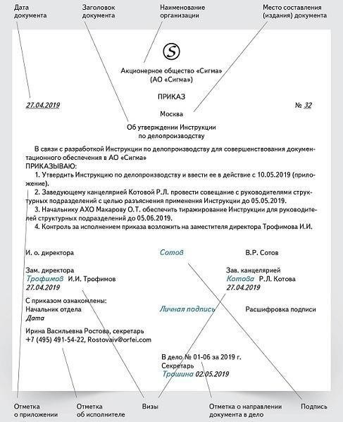 Основные документы и свидетельства, необходимые для подачи заявления