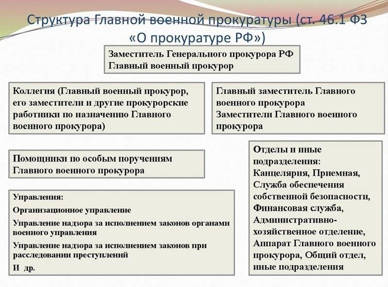 Основные функции и юридические полномочия военного прокурора