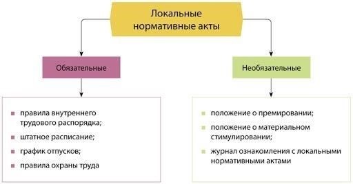Основные нормативные документы и нормативные акты, которые необходимо знать