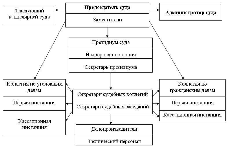 Основные обязанности УУР в правоохранительной деятельности